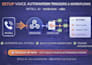 setup retell ai webhook n8n voice automation triggers workflow builder